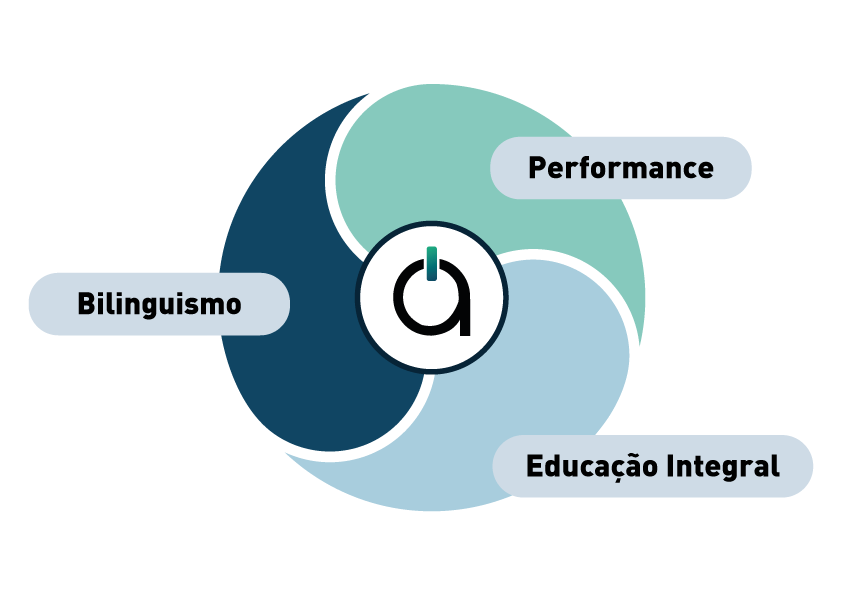 Imagem Metodologia